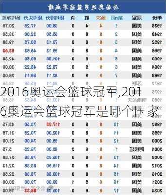 2016奥运会篮球冠军,2016奥运会篮球冠军是哪个国家