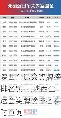 陕西全运会奖牌榜排名实时,陕西全运会奖牌榜排名实时查询