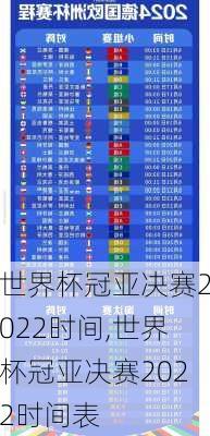 世界杯冠亚决赛2022时间,世界杯冠亚决赛2022时间表