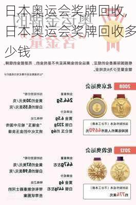 日本奥运会奖牌回收,日本奥运会奖牌回收多少钱