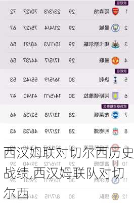 西汉姆联对切尔西历史战绩,西汉姆联队对切尔西