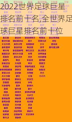 2022世界足球巨星排名前十名,全世界足球巨星排名前十位