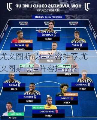 尤文图斯最佳阵容推荐,尤文图斯最佳阵容推荐图