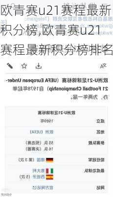 欧青赛u21赛程最新积分榜,欧青赛u21赛程最新积分榜排名