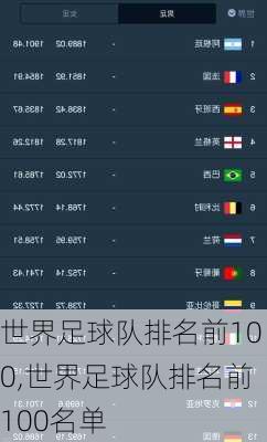 世界足球队排名前100,世界足球队排名前100名单