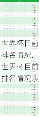 世界杯目前排名情况,世界杯目前排名情况表