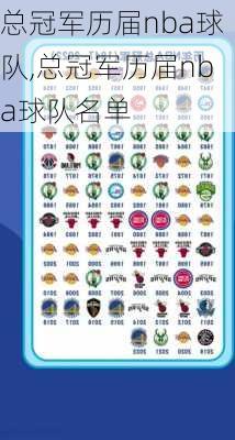总冠军历届nba球队,总冠军历届nba球队名单
