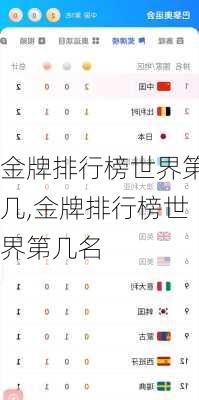 金牌排行榜世界第几,金牌排行榜世界第几名