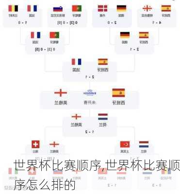 世界杯比赛顺序,世界杯比赛顺序怎么排的