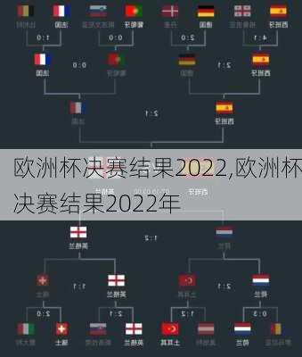 欧洲杯决赛结果2022,欧洲杯决赛结果2022年