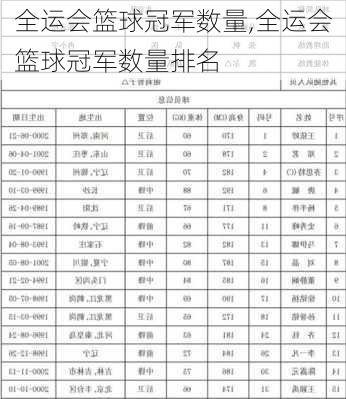 全运会篮球冠军数量,全运会篮球冠军数量排名