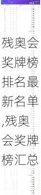 残奥会奖牌榜排名最新名单,残奥会奖牌榜汇总