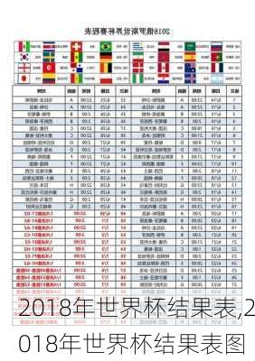 2018年世界杯结果表,2018年世界杯结果表图