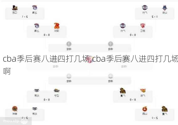 cba季后赛八进四打几场,cba季后赛八进四打几场啊