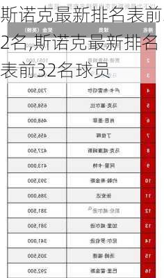 斯诺克最新排名表前32名,斯诺克最新排名表前32名球员