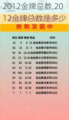 2012金牌总数,2012金牌总数是多少