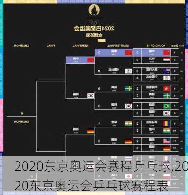2020东京奥运会赛程乒乓球,2020东京奥运会乒乓球赛程表