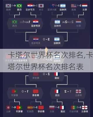 卡塔尔世界杯名次排名,卡塔尔世界杯名次排名表