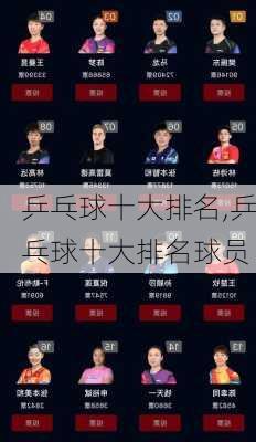 乒乓球十大排名,乒乓球十大排名球员