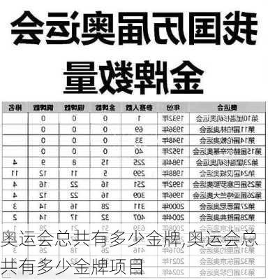奥运会总共有多少金牌,奥运会总共有多少金牌项目