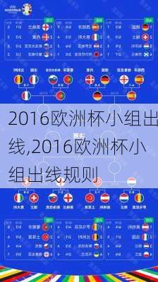 2016欧洲杯小组出线,2016欧洲杯小组出线规则