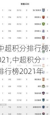 中超积分排行榜2021,中超积分排行榜2021年