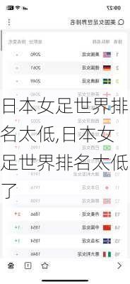 日本女足世界排名太低,日本女足世界排名太低了