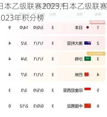 日本乙级联赛2023,日本乙级联赛2023年积分榜