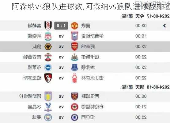 阿森纳vs狼队进球数,阿森纳vs狼队进球数排名