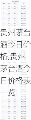 贵州茅台酒今日价格,贵州茅台酒今日价格表一览