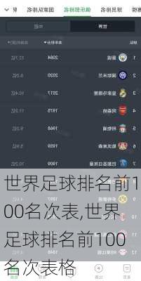 世界足球排名前100名次表,世界足球排名前100名次表格