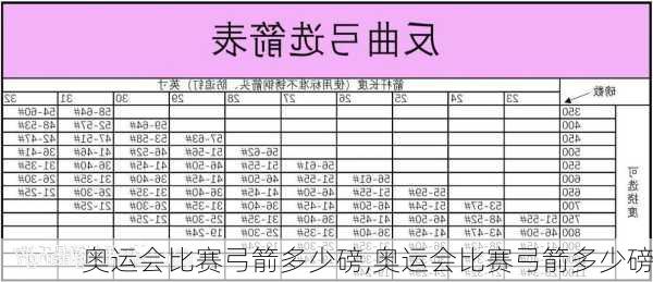 奥运会比赛弓箭多少磅,奥运会比赛弓箭多少磅