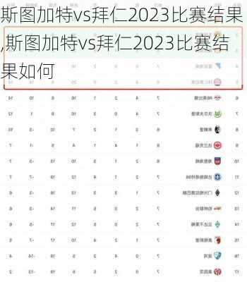 斯图加特vs拜仁2023比赛结果,斯图加特vs拜仁2023比赛结果如何