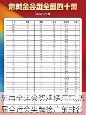 历届全运会奖牌榜广东,历届全运会奖牌榜广东排名