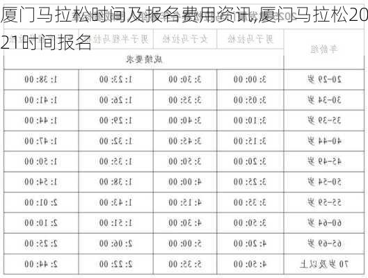 厦门马拉松时间及报名费用资讯,厦门马拉松2021时间报名