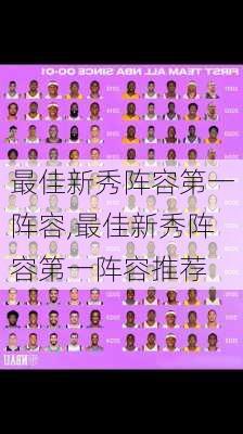 最佳新秀阵容第一阵容,最佳新秀阵容第一阵容推荐