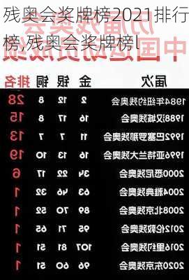 残奥会奖牌榜2021排行榜,残奥会奖牌榜l