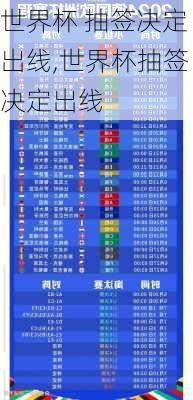 世界杯 抽签决定出线,世界杯抽签决定出线