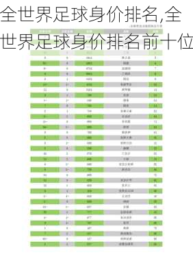 全世界足球身价排名,全世界足球身价排名前十位