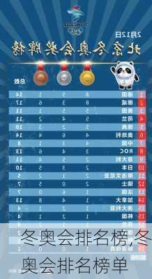 冬奥会排名榜,冬奥会排名榜单