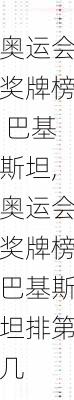 奥运会奖牌榜 巴基斯坦,奥运会奖牌榜巴基斯坦排第几