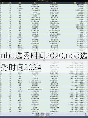 nba选秀时间2020,nba选秀时间2024