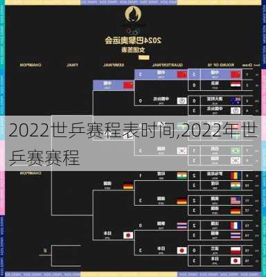 2022世乒赛程表时间,2022年世乒赛赛程