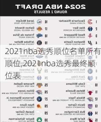 2021nba选秀顺位名单所有顺位,2021nba选秀最终顺位表