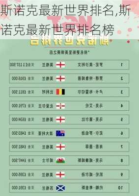 斯诺克最新世界排名,斯诺克最新世界排名榜