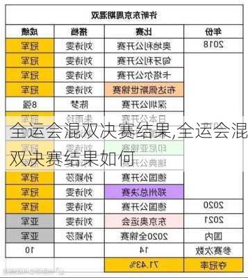 全运会混双决赛结果,全运会混双决赛结果如何
