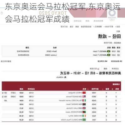 东京奥运会马拉松冠军,东京奥运会马拉松冠军成绩