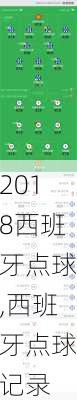 2018西班牙点球,西班牙点球记录
