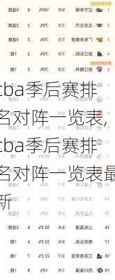 cba季后赛排名对阵一览表,cba季后赛排名对阵一览表最新