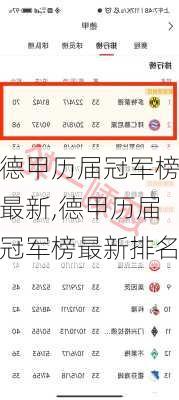 德甲历届冠军榜最新,德甲历届冠军榜最新排名